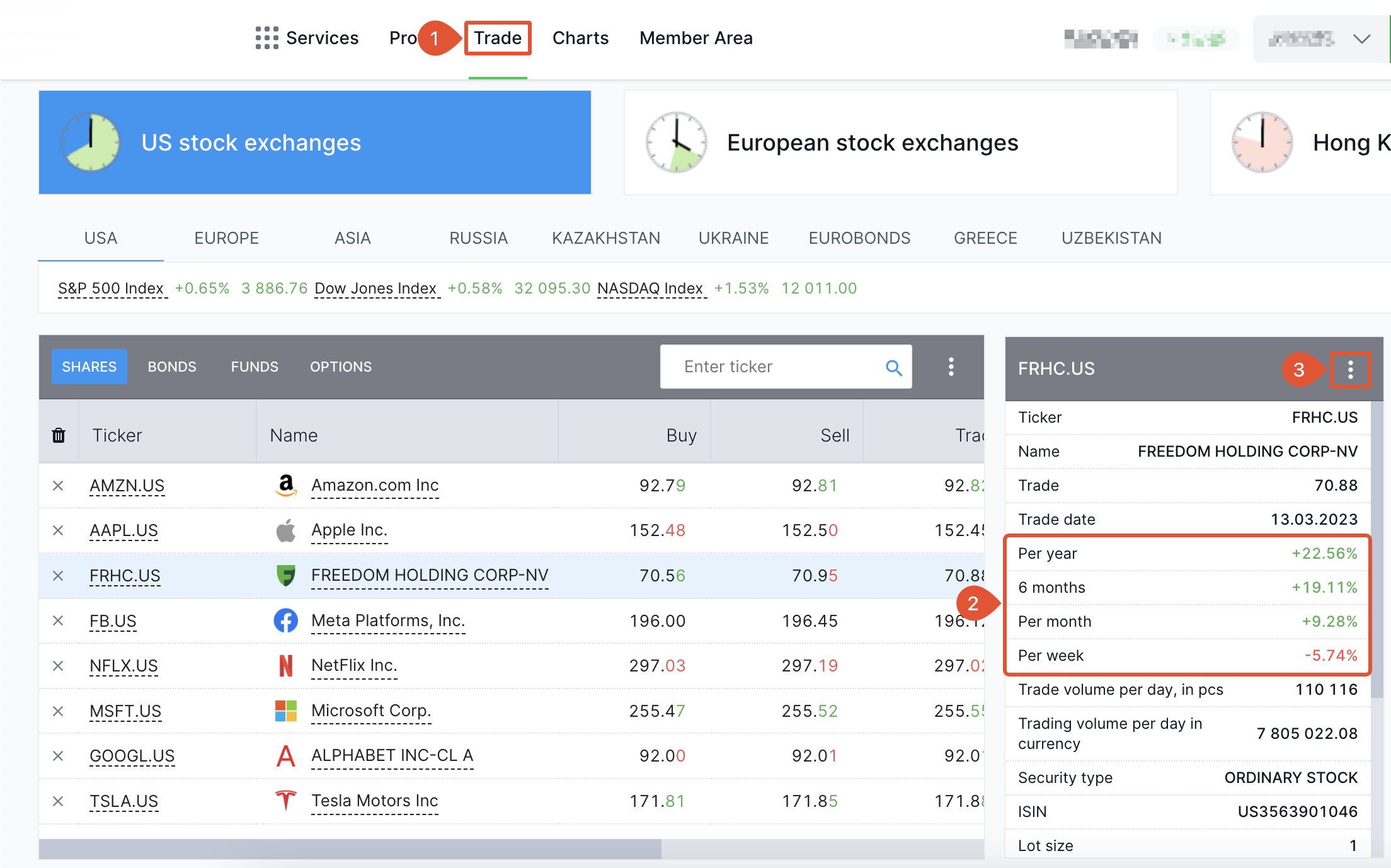 επένδυση σε IPO, διεθνείς αγορές μετοχών, online trading πλατφόρμες, επενδύσεις μέσω διαδικτύου, χρηματιστηριακή πλατφόρμα, trading εφαρμογή,