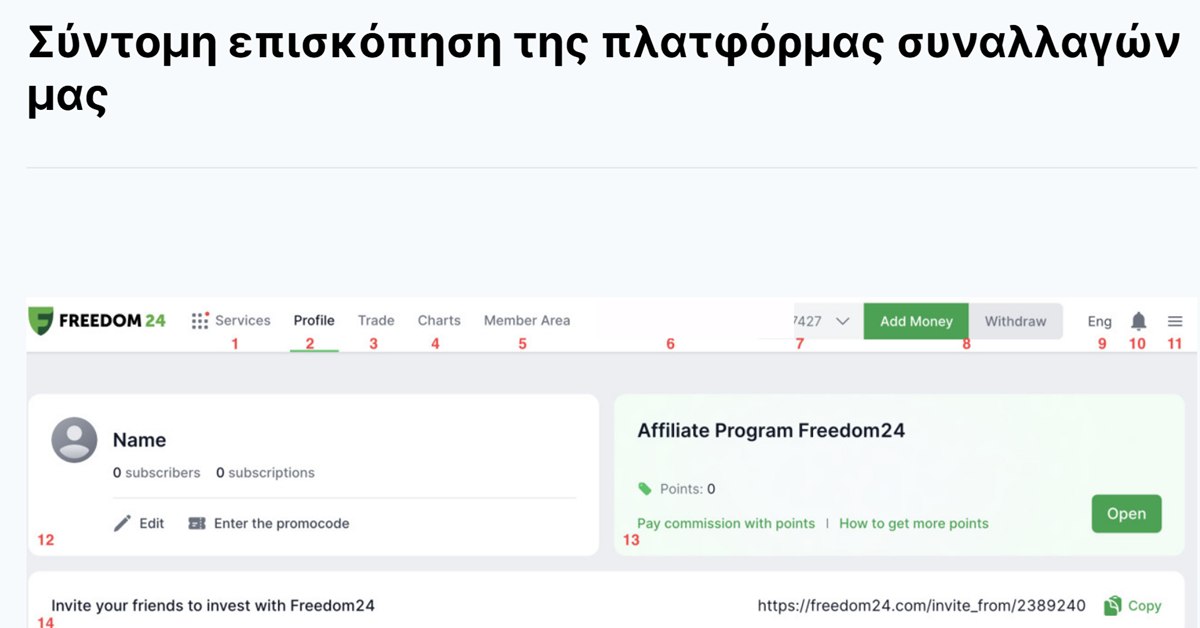 Freedom24 MetaTrader 5: η σύντομη επισκόπηση της δικής της πλατφόρμας συναλλαγών από τις συχνές ερωτήσεις της Freedom24